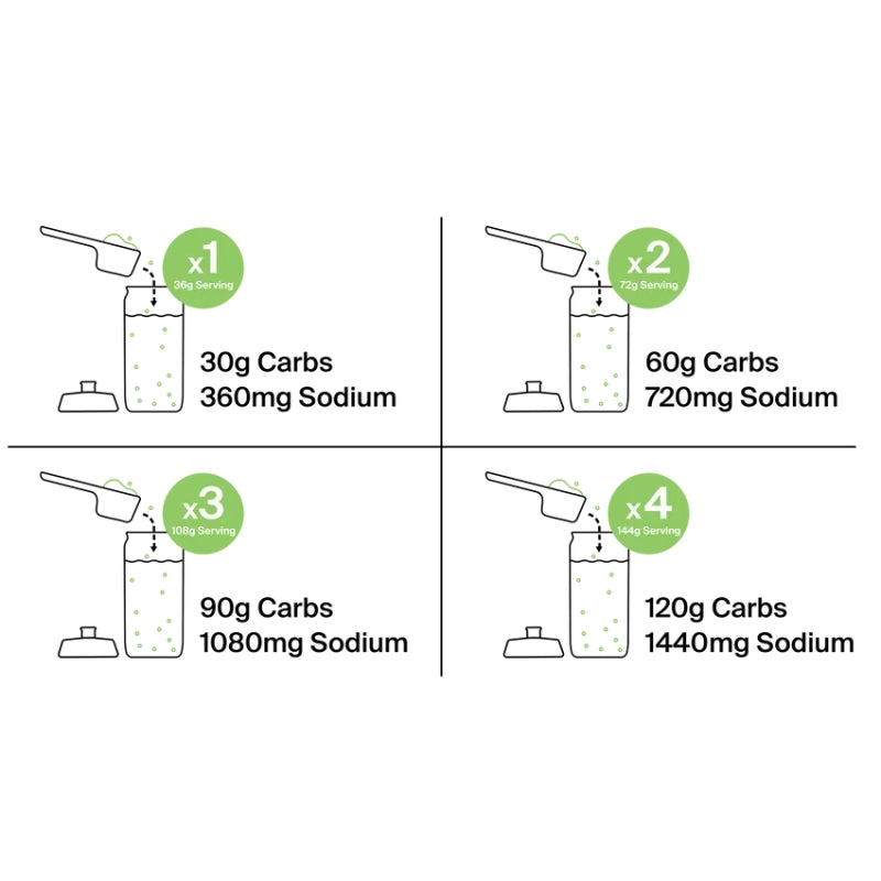 Strykr Mix+ Dual-carb Energy Drink Mix