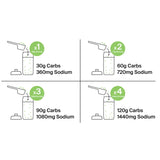 Strykr Mix+ Dual-carb Energy Drink Mix
