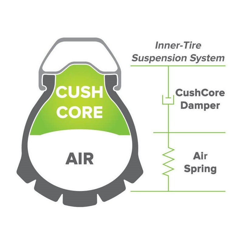 Cushcore Trail Tire Insert 27.5 X 2.1 - 2.6 Single
