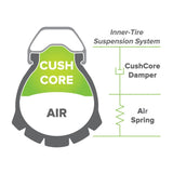 Cushcore Trail Tire Insert 29 X 2.1 - 2.6 Pair